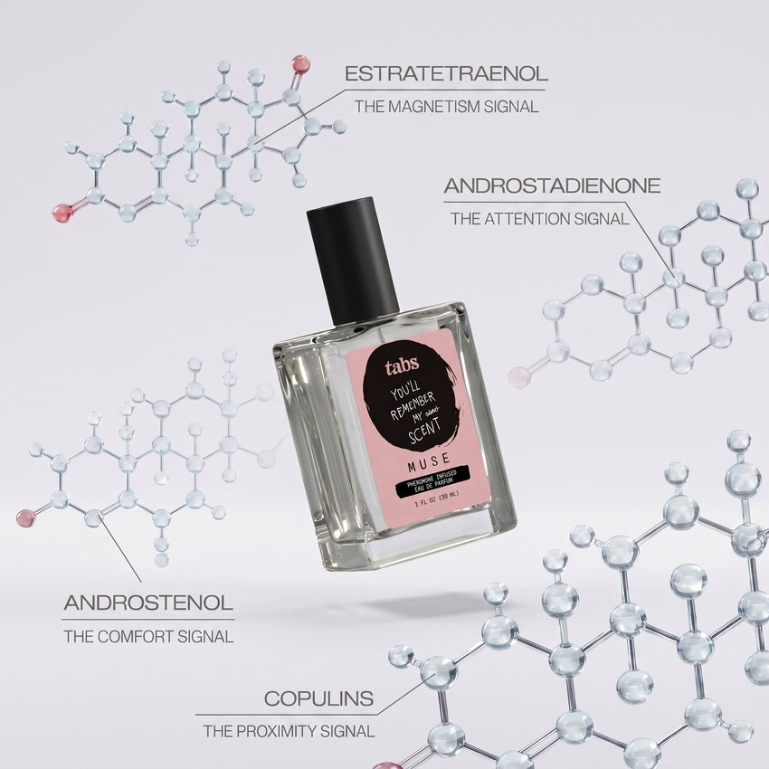 Muse pheromone perfume — 4 disclosed pheromone compounds (Estratetraenol, Androstadienone, Androstenol, Copulins) shown as molecular structures